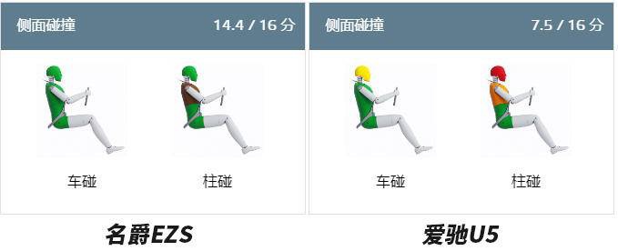 辅助系统竟是“半成品”？智能汽车软件反成安全软肋