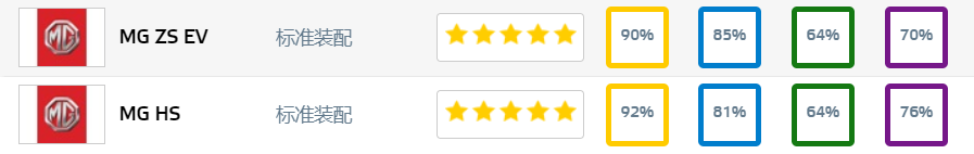 辅助系统竟是“半成品”？智能汽车软件反成安全软肋