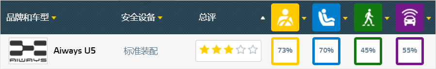 辅助系统竟是“半成品”？智能汽车软件反成安全软肋