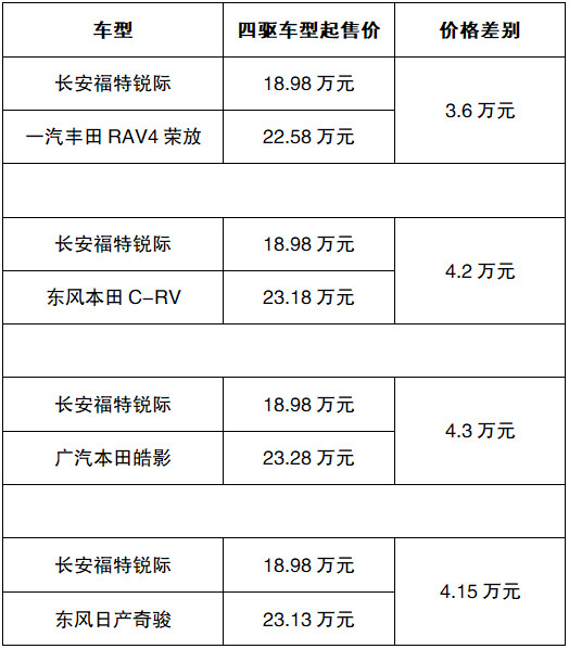 福特锐际太狠了狠是狠角色的那个狠