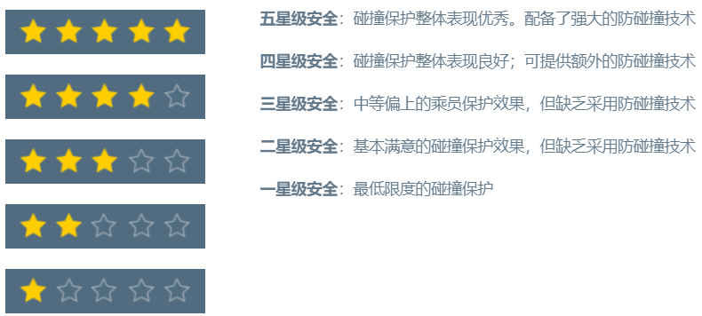 辅助系统竟是“半成品”？智能汽车软件反成安全软肋
