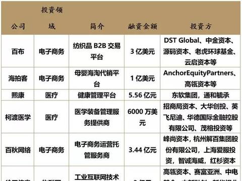 探寻纺织品代销平台的新趋势