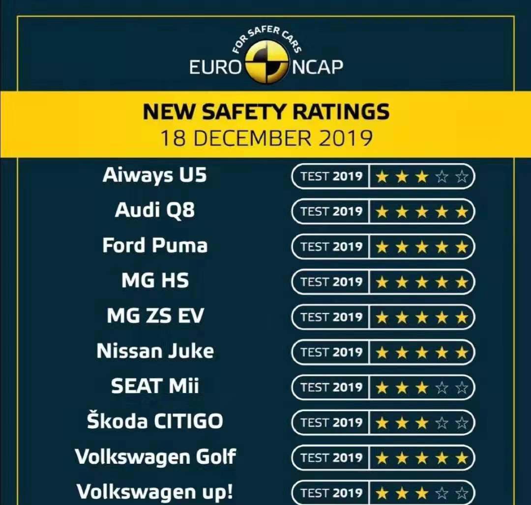 辅助系统竟是“半成品”？智能汽车软件反成安全软肋