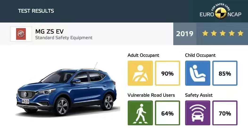 辅助系统竟是“半成品”？智能汽车软件反成安全软肋