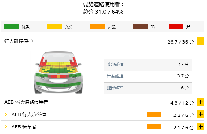 辅助系统竟是“半成品”？智能汽车软件反成安全软肋