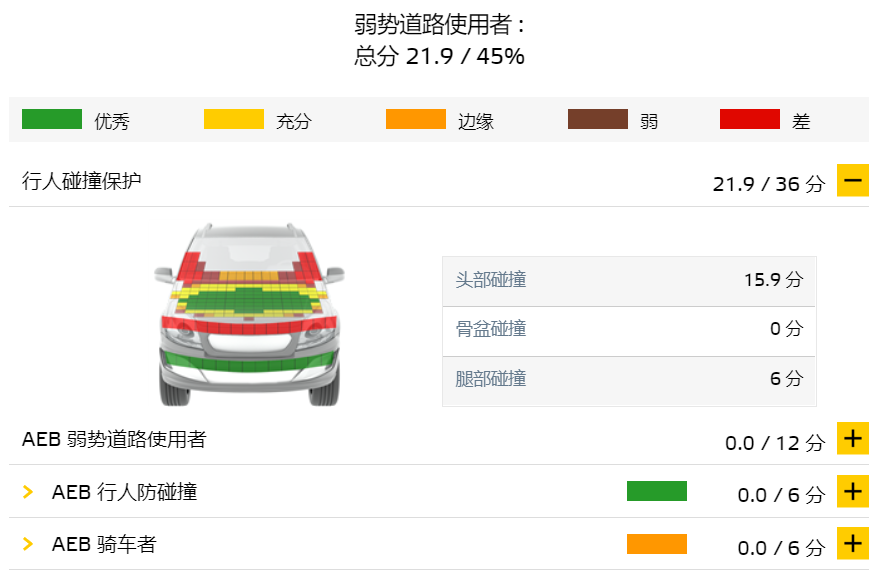 辅助系统竟是“半成品”？智能汽车软件反成安全软肋