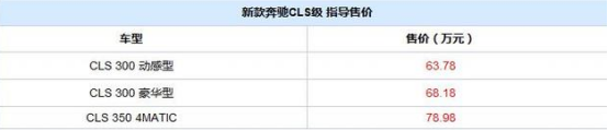 新款奔驰CLS级上市，共推出三款车型