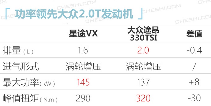 星途 vx(参数|图片)车身长度接近5米,轴距也达到2900mm,成为奇瑞旗下