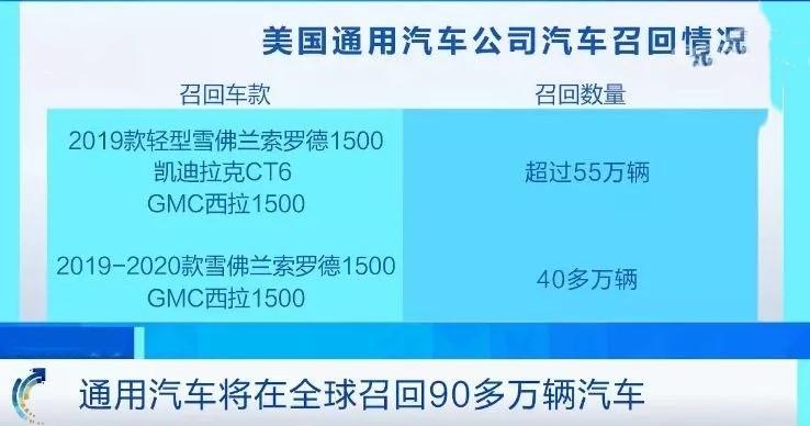 千年难遇的事发生在通用身上：全球召回90万辆车