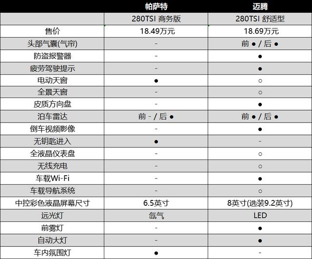 同门之争 新款迈腾与帕萨特谁才是最值得买的B级车