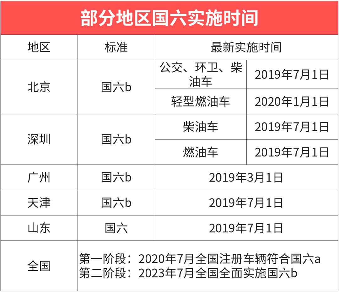 2019年中国车市5大关键词，你懂几个？