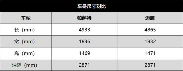 同门之争 新款迈腾与帕萨特谁才是最值得买的B级车