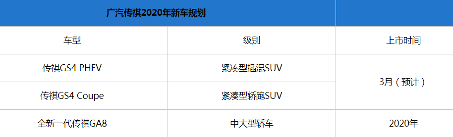 广汽传祺2020年新车规划 全新GA8/GS4 PHEV等