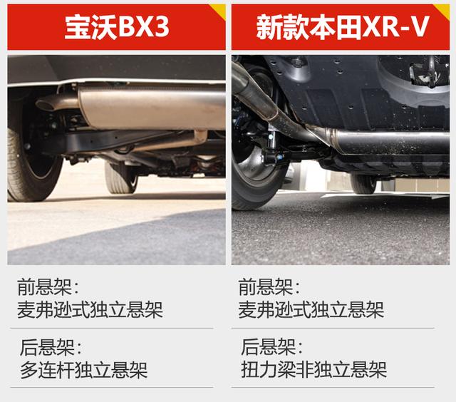 预算13万 宝沃首款A0级SUV BX3直面本田XR-V经典版