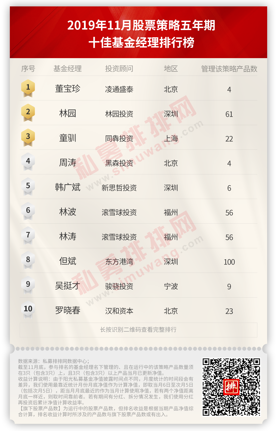 基金排行查询_基金代码查询一览表(按基金代码排序)_天天基金网