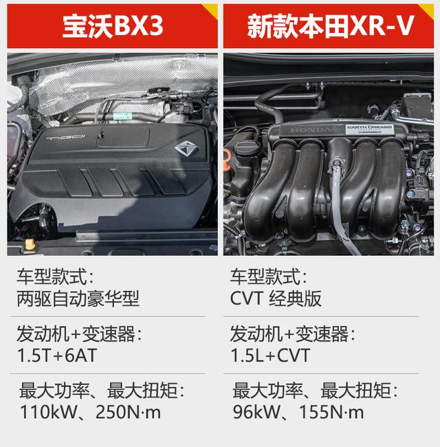 预算13万 宝沃首款A0级SUV BX3直面本田XR-V经典版