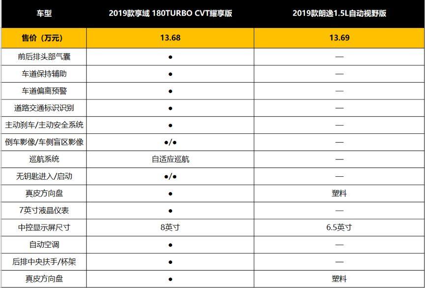 左手激情，右手家庭，这是享域给出的完美答案