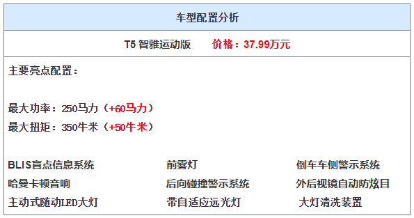 坐等优惠！颜值运动兼备，全新S60这个配置最划算！