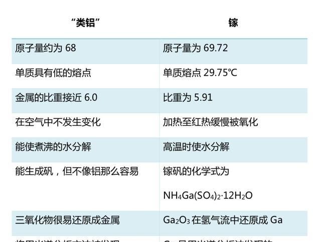 神奇的"终结者"元素