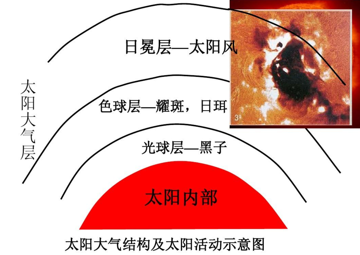 太阳磁力线折断后重新对准的物理机制是怎样的?