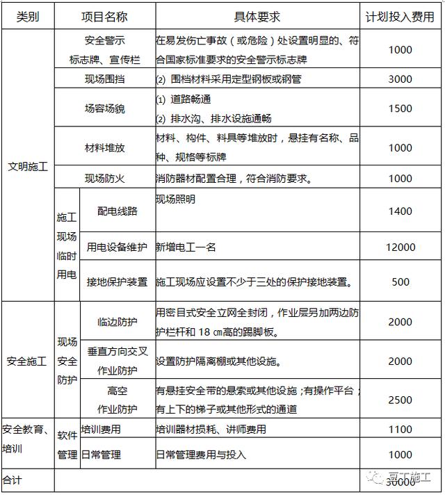 协调各施工方矛盾问题