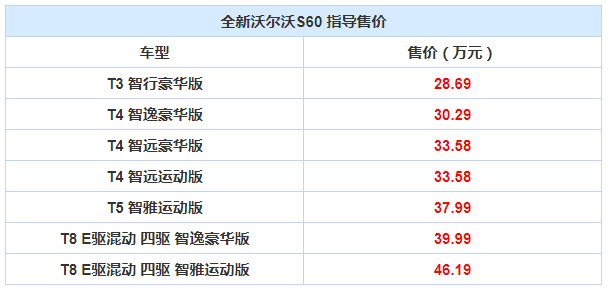 坐等优惠！颜值运动兼备，全新S60这个配置最划算！