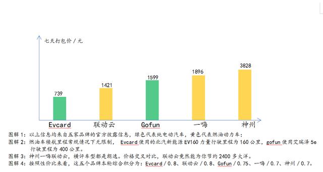 五品牌横评 春节租车哪家强？