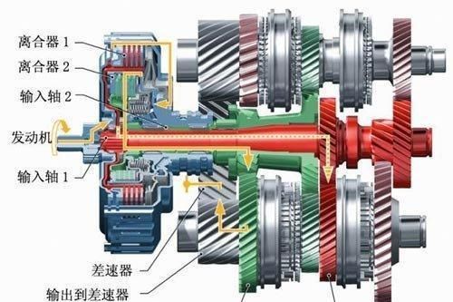 双离合指什么?双离合变速器优缺点是啥?