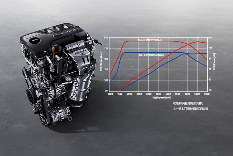 春节回家好伴侣，15万元级别7座车型推荐