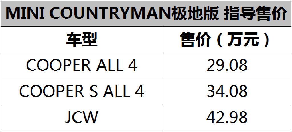 MINI COUNTRYMAN极地版上市，29.08万起售