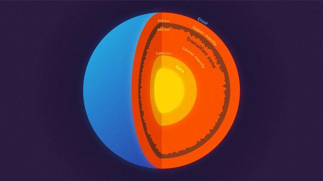 地底下真的有人类存在吗?|地下世界|地幔|地球_新浪新闻