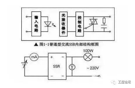 SSR和CSR的选择 Vite+React服务端渲染方案