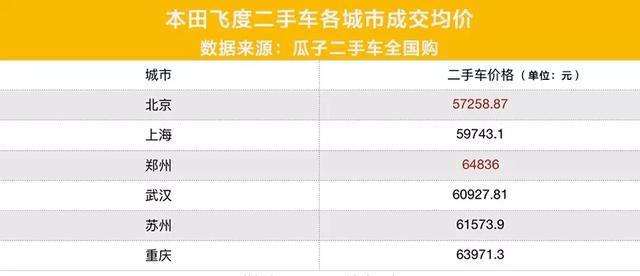 新手想买二手车练手，老司机告诉你如何享受真实惠还不踩坑