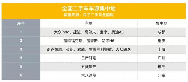 新手想买二手车练手，老司机告诉你如何享受真实惠还不踩坑