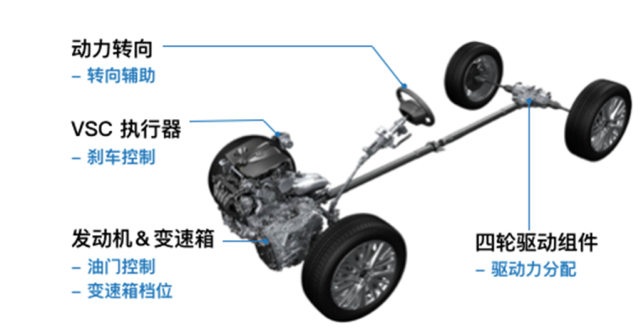 威兰达今年上旬上市 广汽是比一汽好？