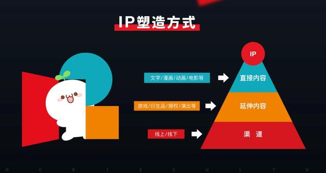 十二栋文化：IP+新消费，力量崛起 | 文创新经济__财经头条