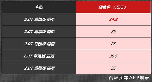 长安林肯冒险家开启预售，预售24.80万起，比宝马X1价格更香