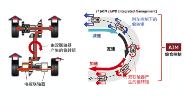 威兰达今年上旬上市 广汽是比一汽好？