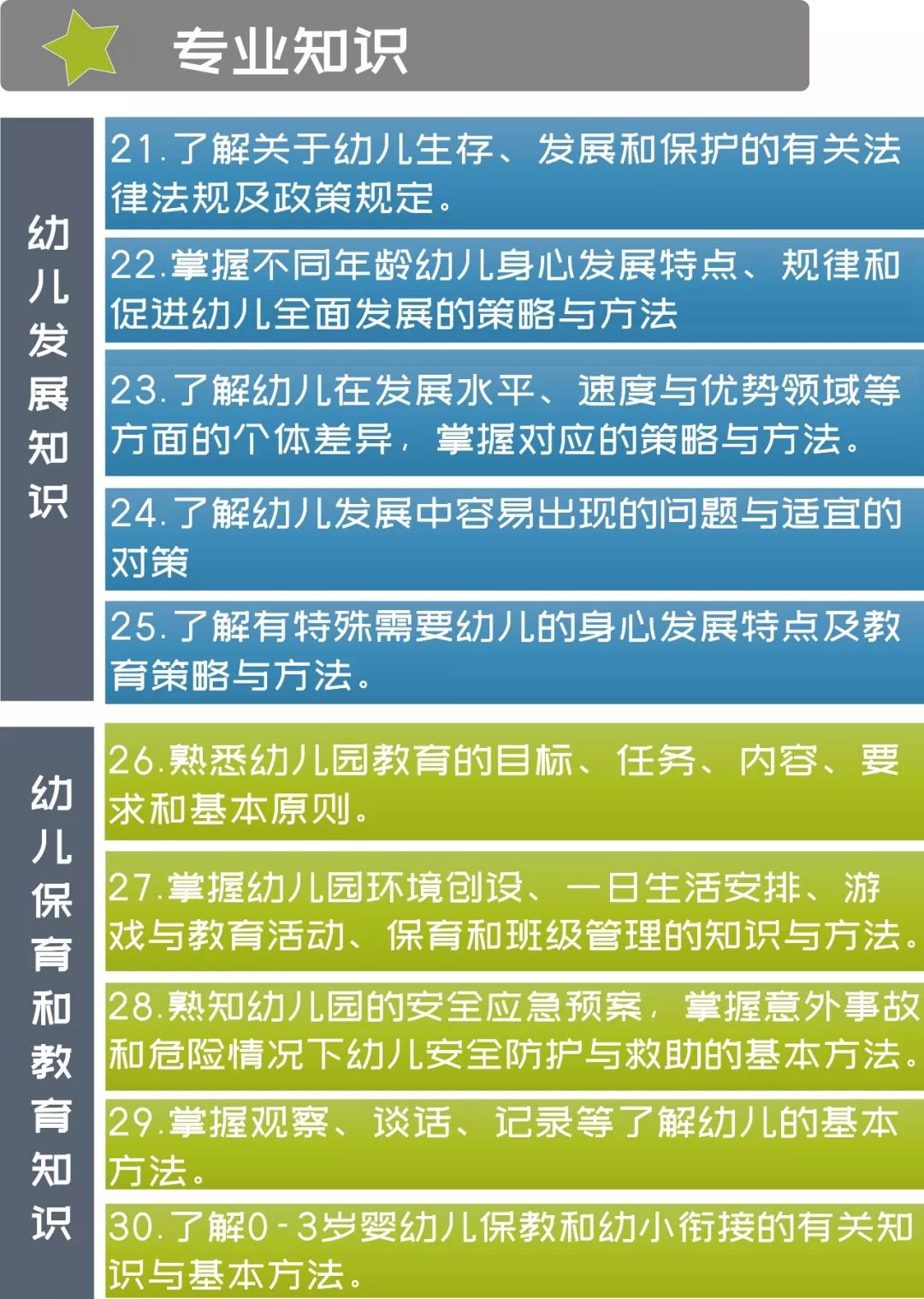 一图解读 | 新时代幼儿园教师专业标准(幼师必读)|专业标准|幼师|幼儿