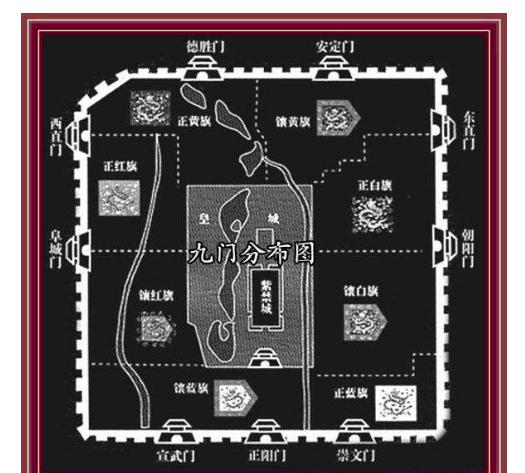 趣话京师九门九门到底是哪些门