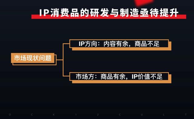 十二栋文化：IP+新消费，力量崛起 | 文创新经济__财经头条