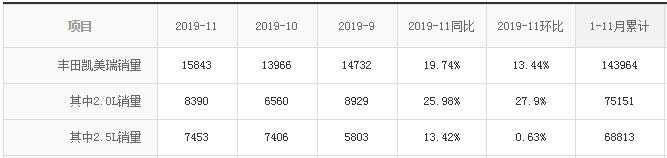 17.98万起的最“慢”丰田凯美瑞，是否值得购买？