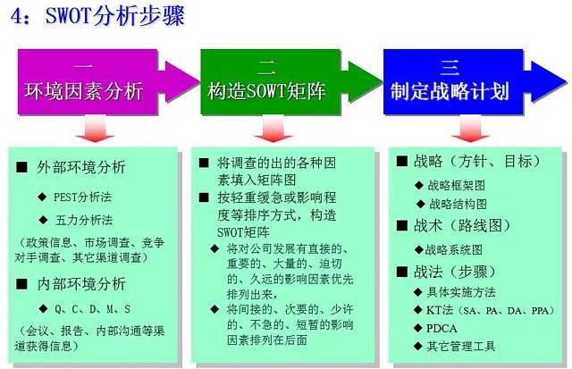 竞争对手网站分析工具 怎样深度分析独立站数据