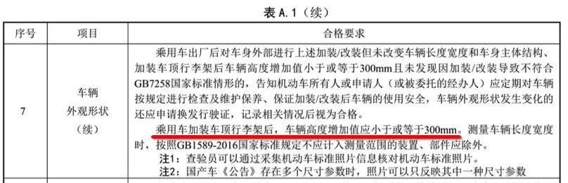 改装车解禁了？交警：这4个地方随便改，我管不着