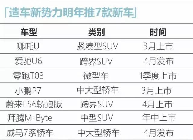 风口上的“猪坚强” 看2020年新能源车上市