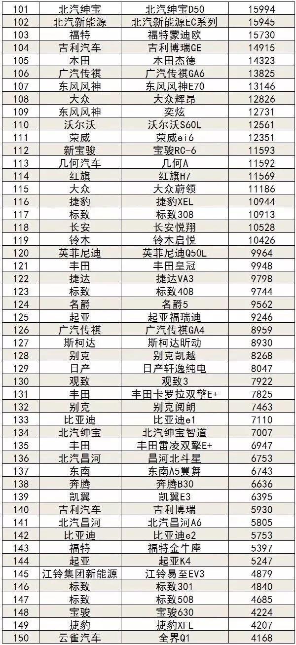 1-11月轿车销量排行榜出炉，你家车排第几？