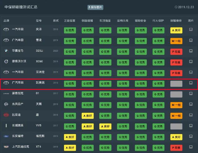 不声不响，它却是2019最牛中级车？一分不降，总销量比帕萨特还高