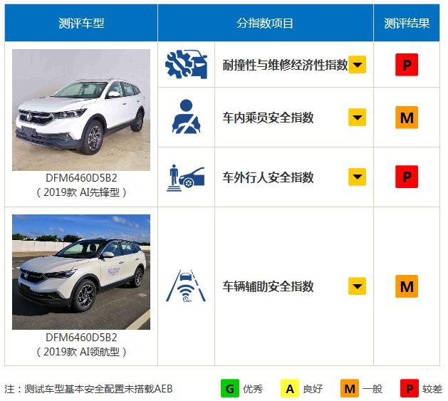 首推十年不限公里质保依然没火，风神AX7的“病根”在哪？