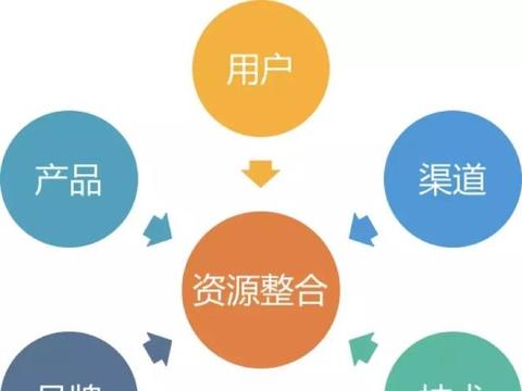 100元附近联系方式:低成本高回报的社交资源整合指南