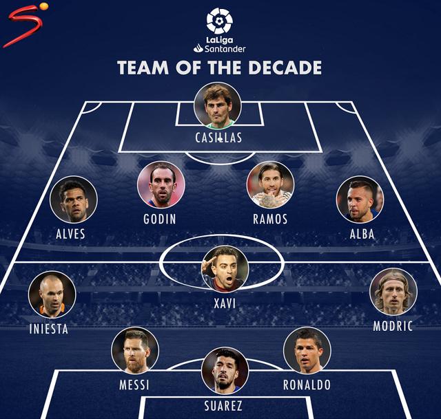 外媒评英超和西甲十年最佳阵容,哪个阵容更强?